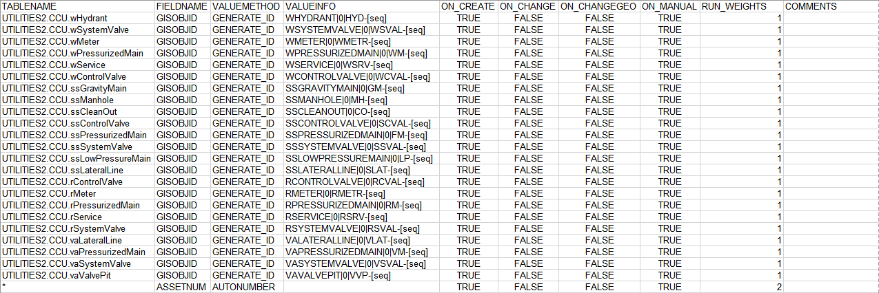 DynamicValue-GENERATEID long layer name